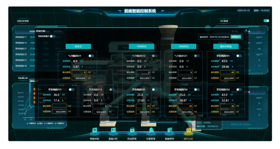 AI智能控制在脫硫脫硝中的具體應(yīng)用有哪些?