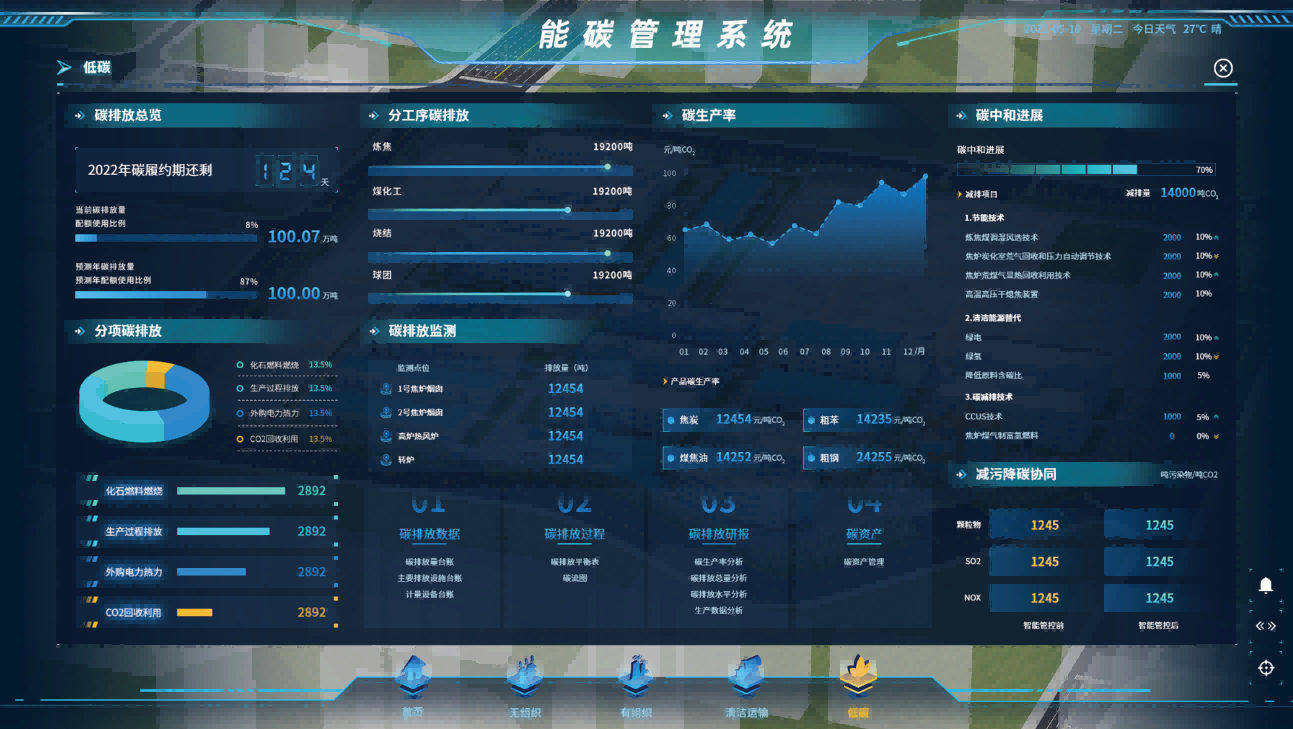 揚(yáng)塵監(jiān)測(cè)儀