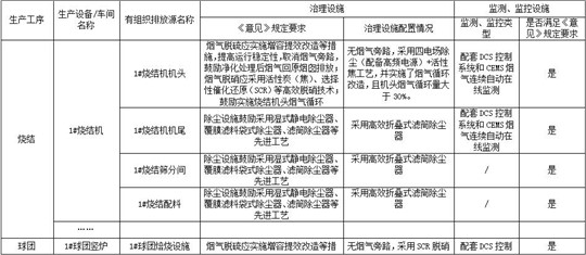 《鋼鐵企業(yè)超低排放改造技術指南》