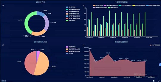 智能化能碳管理，是企業(yè)未來(lái)的核心競(jìng)爭(zhēng)力