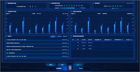 九九智能環(huán)保自主研發(fā)碳排放管理系統(tǒng)，重塑企業(yè)綠色競(jìng)爭(zhēng)力