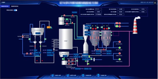 SO?、NOx波動大？看AI如何實(shí)現(xiàn)脫硫脫硝的穩(wěn)定超低排放