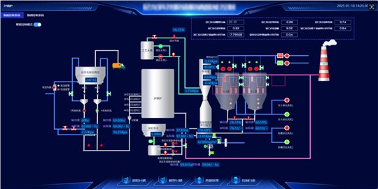 環(huán)保新規(guī)下，如何破解煙氣治理的“大滯后”難題？