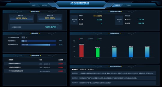 能碳管理|未來的龍頭企業(yè)，一定是“算碳”算得精的企業(yè)