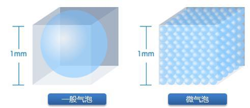 RTO/RCO的替代方案：常溫深度氧化治理VOCs和惡臭污染物技術(shù)更適用于復(fù)雜、不穩(wěn)定VOCs工況