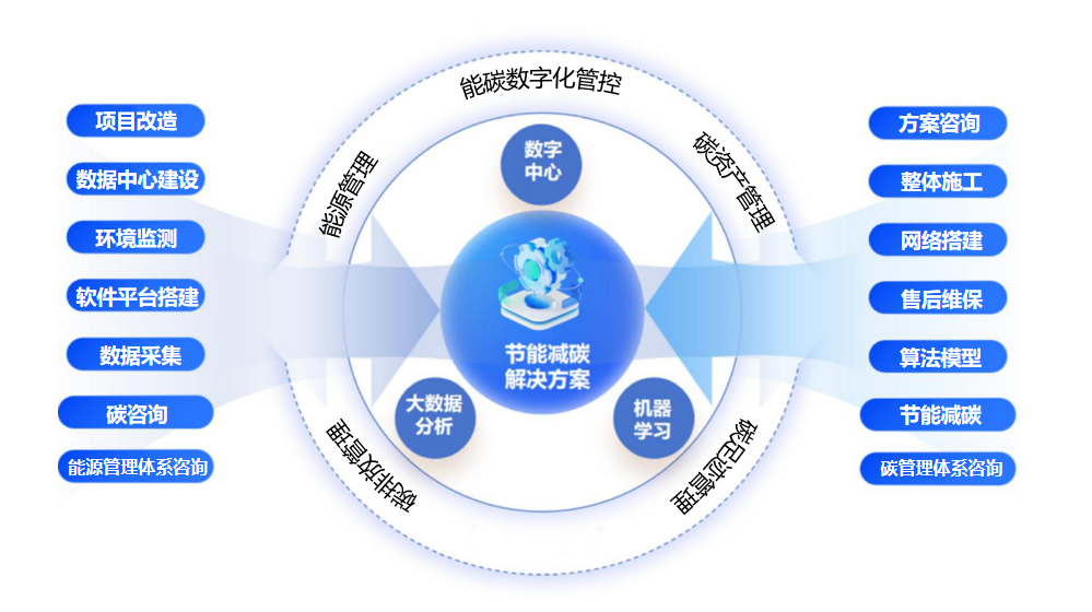 鋼鐵企業(yè)如何緊抓政策機(jī)遇，跑出“雙碳”加速度？
