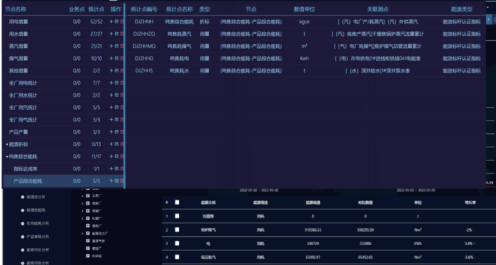 智慧賦能，綠色轉(zhuǎn)型：九九智能環(huán)保引領(lǐng)能源與碳管理新紀(jì)元
