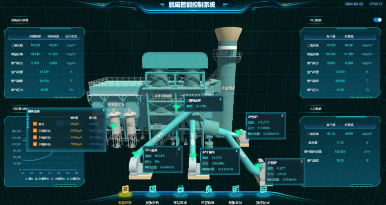 2026年環(huán)保合規(guī)已成生存底線，脫硫脫硝AI精準控制是工廠的必然選擇