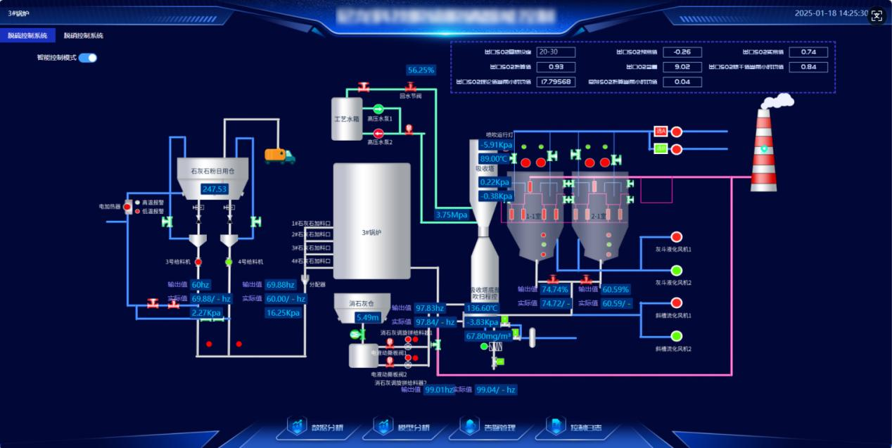 環(huán)保新規(guī)下，如何破解煙氣治理的“大滯后”難題？