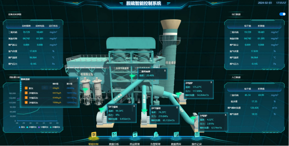 氨逃逸控不住？先排查這5個關(guān)鍵工藝環(huán)節(jié)