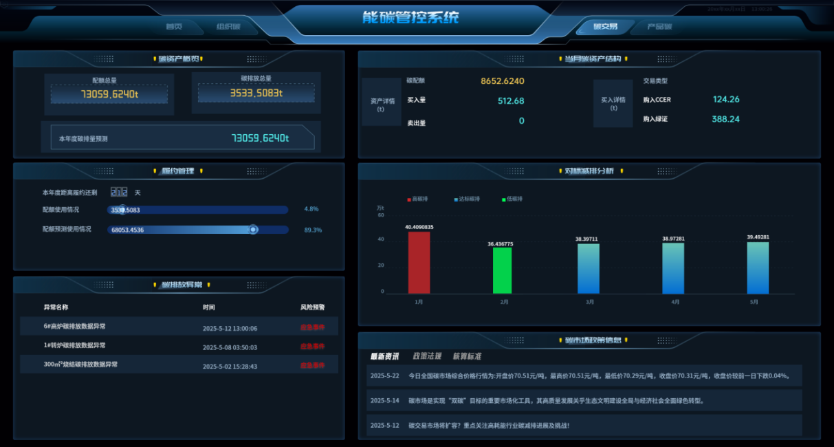 能碳管理|未來的龍頭企業(yè)，一定是“算碳”算得精的企業(yè)